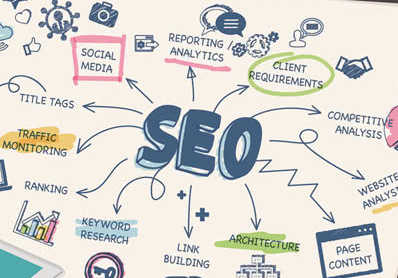 营销型网站SEO优化的代码标签该如何进行优化-SEO公司-SEO推广-网站SEO优化